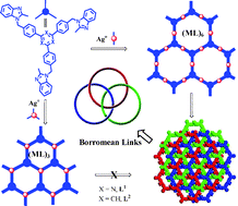 Graphical abstract: Formation of two (6,3) networks showing structural diversity, Borromean topology and conformational chirality in the same crystal