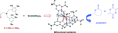 Graphical abstract: Zwitterionic bis(phenolate)amine lanthanide complexes for the ring-opening polymerisation of cyclic esters