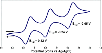 Graphical abstract: An unusual trigonal D3assembly composed of molybdate anions and multiply bonded dimolybdenum units