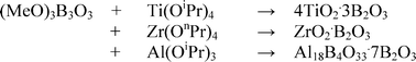 Graphical abstract: Synthesis of aluminium borate–boron oxide and binary titanium–boron and zirconium–boron oxides from metal alkoxides and (MeO)3B3O3 in non-aqueous solvents