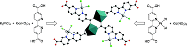Graphical abstract: Design, synthesis and characterization of a Pt–Gd metal–organic framework containing potentially catalytically active sites