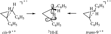 Graphical abstract: Biradicals by triplet recombination of radical ion pairs