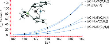 Graphical abstract: Synthesis and reactivity of functionalized cycloheptatrienyl–cyclopentadienyl sandwich complexes