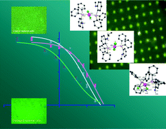 Graphical abstract: The CellScan technology for in vitro studies on novel platinum complexes with organoarsenic ligands