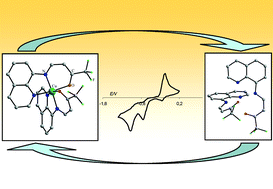 Graphical abstract: Trifluoromethylated enaminones and their explorative coordination chemistry with Cu(ii): synthesis, redox properties and structural characterization of the complexes