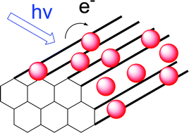 Graphical abstract: Long-lived (minutes) photoinduced charge separation in a structured periodic mesoporous titania containing 2,4,6-triphenylpyrylium as guest