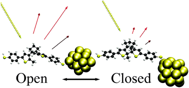 Graphical abstract: Controlling the non-resonant chemical mechanism of SERS using a molecular photoswitch