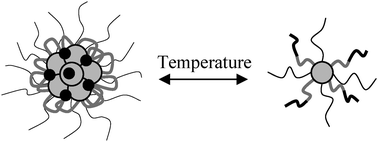 Graphical abstract: Multicompartment micelles from a metallo-supramolecular tetrablock quatercopolymer
