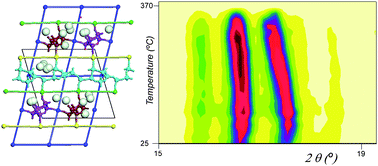Graphical abstract: Four nodal self-catenated [{Ni8(Bpy)16}V24O68]·8.5(H2O), combining three dimensional metal–organic and inorganic frameworks