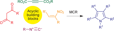 Graphical abstract: Multicomponent reactions for the synthesis of pyrroles