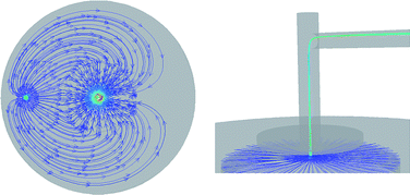 Graphical abstract: Numerical simulation analysis of flow patterns and particle transport in the HEAD laser ablation cell with respect to inductively coupled plasma spectrometry