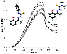 Graphical abstract: The conformational analysis of 2-hydroxyaryl Schiff thiosemicarbazones