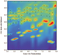 Graphical abstract: Peak picking and the assessment of separation performance in two-dimensional high performance liquid chromatography