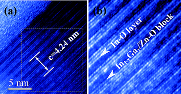 Graphical abstract: High-yield synthesis of In2−xGaxO3(ZnO)3 nanobelts with a planar superlattice structure