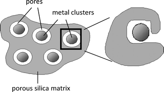 Graphical abstract: Preventing sintering of Au and Ag nanoparticles in silica-based hybrid gels using phenyl spacer groups