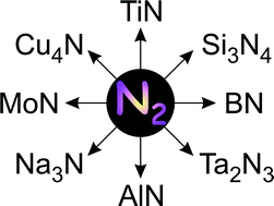 Graphical abstract: Use of plasma-activated gases in synthesis of solid-state nitrides