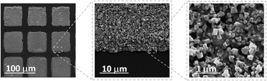 Graphical abstract: Patterned film growth of metal–organic frameworks based on galvanic displacement