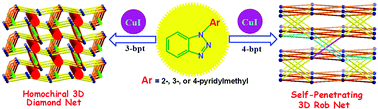 Graphical abstract: Controllable assembly of copper(i)-iodide coordination polymers by tecton design of benzotriazol-1-yl-based pyridyl ligands: from 2D layer to 3D self-penetrating or homochiral networks