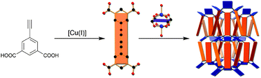 Graphical abstract: A NbO-type metal–organic framework derived from a polyyne-coupled di-isophthalate linker formed in situ
