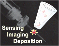 Graphical abstract: Applications of nanopipettes in the analytical sciences
