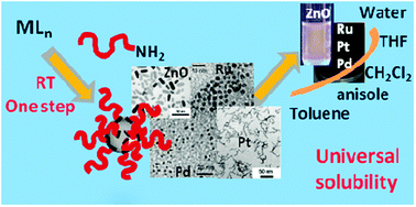 Graphical abstract: One-step synthesis of metallic and metal oxide nanoparticles using amino-PEG oligomers as multi-purpose ligands: size and shape control, and quasi-universal solvent dispersibility