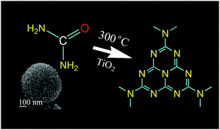 Graphical abstract: Direct conversion of urea into graphitic carbon nitride over mesoporous TiO2 spheres under mild condition