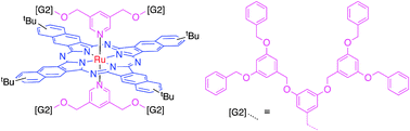 Graphical abstract: Synthesis and linear and nonlinear absorption properties of dendronised ruthenium(ii) phthalocyanine and naphthalocyanine