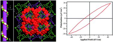 Graphical abstract: Spontaneous resolution of two homochiral ferroelectric cadmium(ii) frameworks and an achiral framework from a one-pot reaction involving achiral rigid ligands