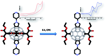 Graphical abstract: Unexpected and selective formation of an (e,e,e,e)-tetrakis-[60]fullerene derivative via electrolytic retro-cyclopropanation of a D2h-hexakis-[60]fullerene adduct