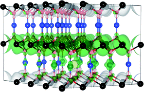 Graphical abstract: Understanding the p-type defect chemistry of CuCrO2