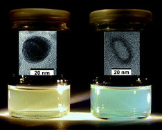 Graphical abstract: Microemulsion-based synthesis of nanoscaled silver hollow spheres and direct comparison with massive particles of similar size