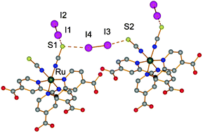 Graphical abstract: Halogen bonding—a key step in charge recombination of the dye-sensitized solar cell