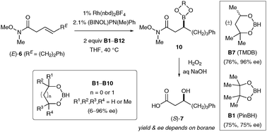Graphical abstract: Catalytic asymmetric hydroboration of β,γ-unsaturated Weinreb amides: striking influence of the borane