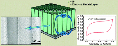 Graphical abstract: Vertically aligned mixed V2O5–TiO2 nanotube arrays for supercapacitor applications