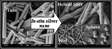 Graphical abstract: Tuning of the morphology of a riboflavin–melamine equimolar supramolecular assembly by in situsilver nanoparticle formation
