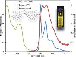 Graphical abstract: Hybrid charged heterometallic Pt–Ir complexes: tailoring excited states by taking the best of both worlds