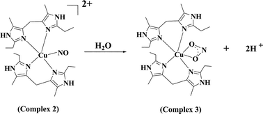 Graphical abstract: First example of a Cu(i)–(η2-O,O)nitrite complex derived from Cu(ii)–nitrosyl