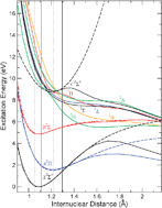 Graphical abstract: Metastable states in NO2+ probed with Auger spectroscopy