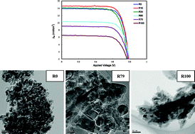 Graphical abstract: Effect of the rutile content on the photovoltaic performance of the dye-sensitized solar cells composed of mixed-phase TiO2 photoelectrodes