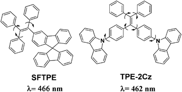 Graphical abstract: New tetraphenylethene-based efficient blue luminophors: aggregation induced emission and partially controllable emitting color