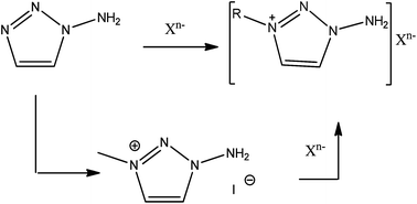 Graphical abstract: Energetic salts based on 1-amino-1,2,3-triazole and 3-methyl-1-amino-1,2,3-triazole