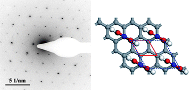 Graphical abstract: Microstructure evolution of diazonium functionalized graphene: A potential approach to change graphene electronic structure