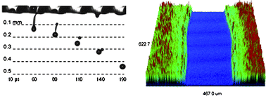Graphical abstract: Ink-jet printing of YBa2Cu3O7 superconducting coatings and patterns from aqueous solutions