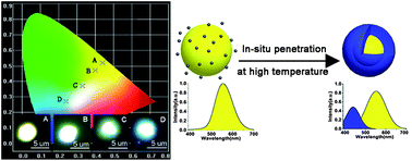 Graphical abstract: Fabrication of amorphous phase encrusted oxynitride phosphor with white-light emission via in situ penetration