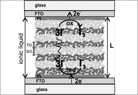 Graphical abstract: Enhanced diffusion through porous nanoparticle optical multilayers