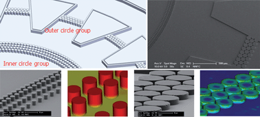 Graphical abstract: Sustainable fabrication of micro-structured lab-on-a-chip