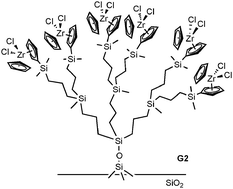 Graphical abstract: Bifunctional carbosilane dendrons for the immobilization of zirconocene catalysts on silica
