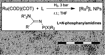Graphical abstract: Multi-site coordination N-phosphanylamidine ligands as stabilizers for the synthesis of ruthenium nanoparticles