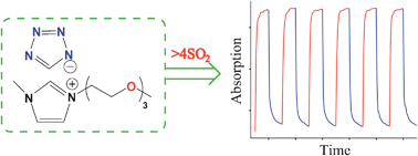 Graphical abstract: Highly efficient SO2 capture by dual functionalized ionic liquids through a combination of chemical and physical absorption