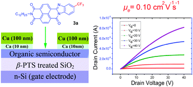 Graphical abstract: Naphthoylene(trifluoromethylbenzimidazole)-dicarboxylic acid imides for high-performance n-type organic field-effect transistors